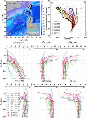 Isotope constraints on nitrogen dynamics in the upper water column of the South China Sea